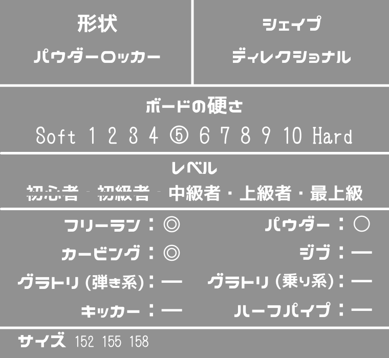 FLUX】D2のレビューや型落ちは？ジャンルごとの評価や特徴も紹介