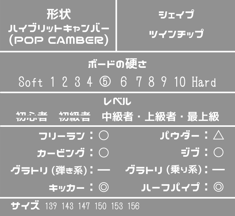FANATIC】FTC/TWIN評価や型落ちは？カービングに良いとレビュー 