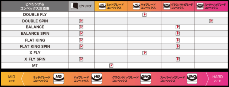 コンベックスの対応表