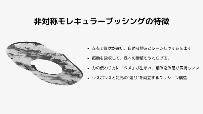 非対称モレキュラーブッシング