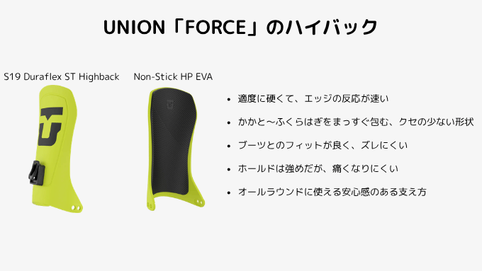 フォースのハイバックの特徴