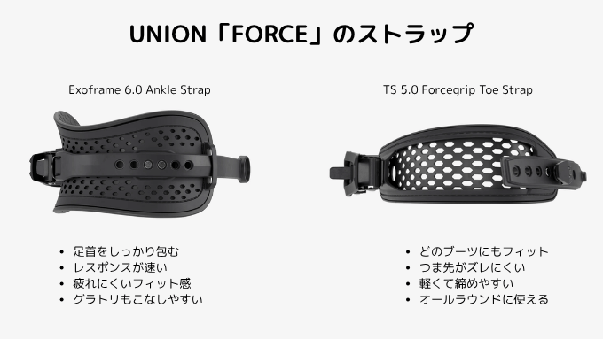 フォースのストラップの特徴