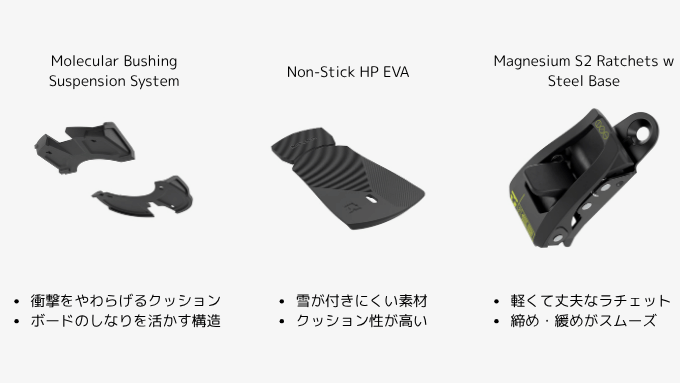 UNIONのFORCEの評判高いテクノロジー