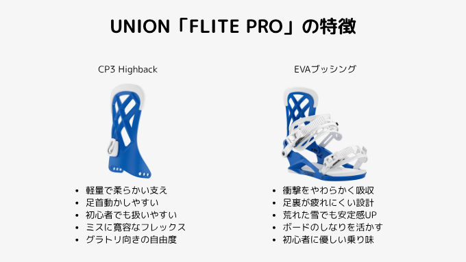 UNION「FLITE PRO」の特徴