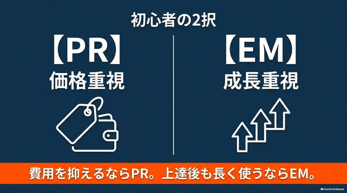 FLUX初心者向けビンディングPRとEMを価格重視・成長重視で比較