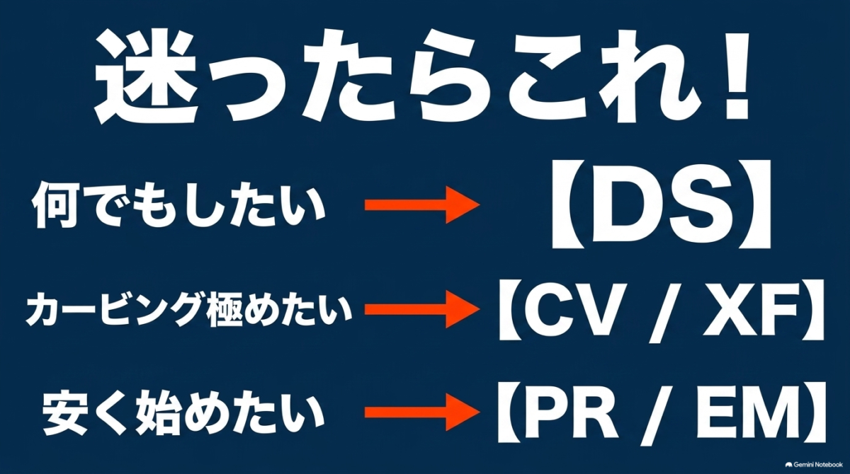 FLUXビンディングの選び方まとめ。万能ならDS、カービングならCV・XF、初心者ならPR・EM