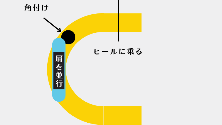 カービングのヒール抜ける対策方法