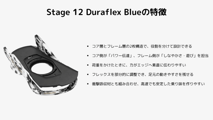 Stage 12 Duraflex Blueの特徴