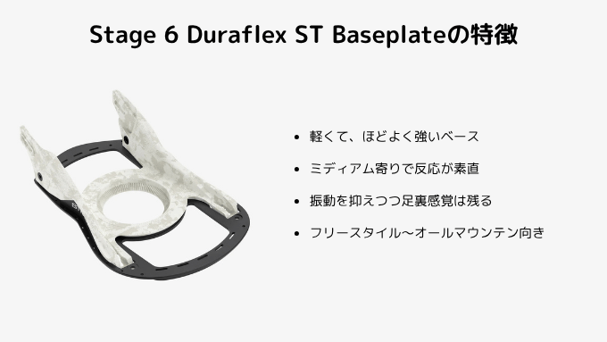 Stage 6 Duraflex ST Baseplateの特徴