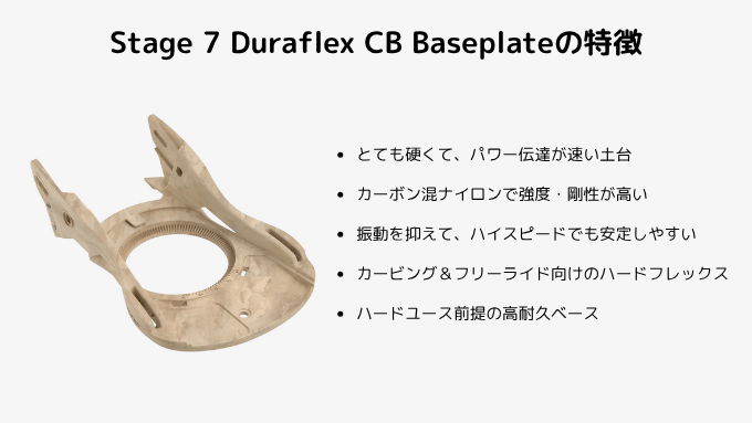 Stage 7 Duraflex CB Baseplateの特徴