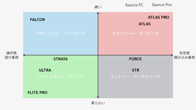 UNIONビンディング 主要モデル性能比較表